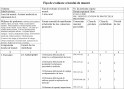 Asistent medicala in staționarul de zi